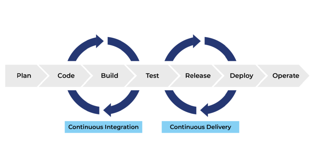 CI/CD Pipeline: Everything You Need to Know