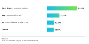  AI visibility